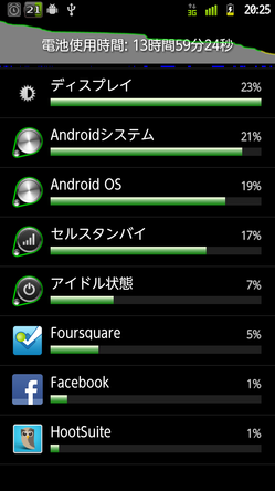 Arrows Z 電池使用量
