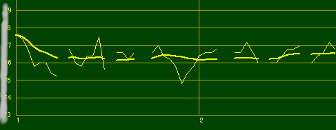 最近の体重グラフ