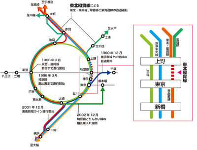 東北縦貫線