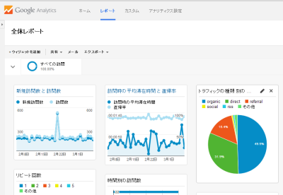 Google Analytics