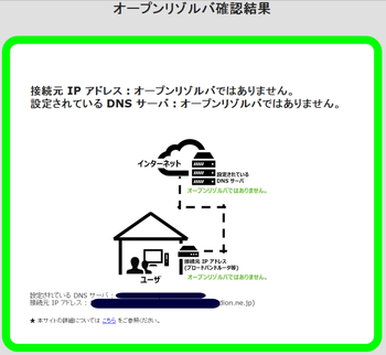 オープンリゾルバ確認結果