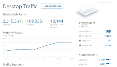 Similar Web s-koichi.info