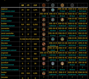 AgentStats　2015-01-29時点