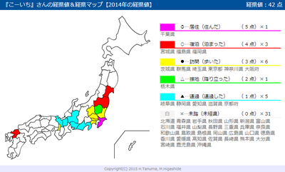 2014年の経県値