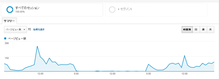 GoogleAnalytics 2015/02/08-10