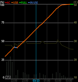 通常ケーブル電源チャージ