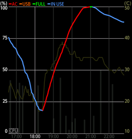 充電専用ケーブル電源チャージ