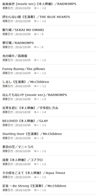 うたスキ りれき 20161009