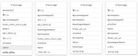 Twitter トレンド
