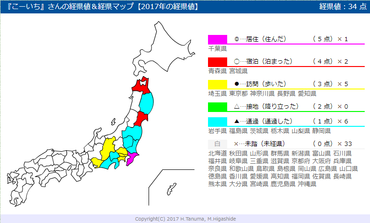2017年の経県値