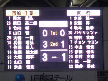 千葉 3-2 京都