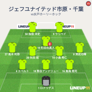 vs水戸ホーリーホック 試合終了時メンバー