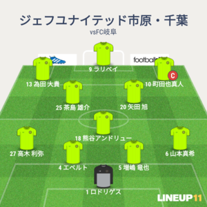 vsFC岐阜 先発メンバー