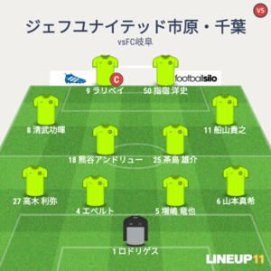 vsFC岐阜 試合終了時メンバー