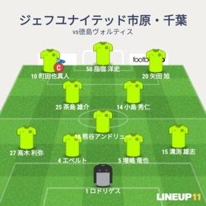 vs徳島ヴォルティス 先発メンバー