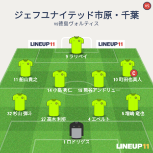 vs徳島ヴォルティス 試合終了時メンバー