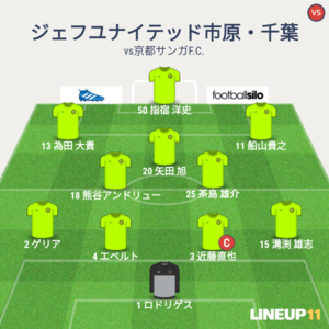 vs京都サンガF.C. 試合終了時メンバー