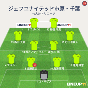 vs大分トリニータ 試合終了時メンバー