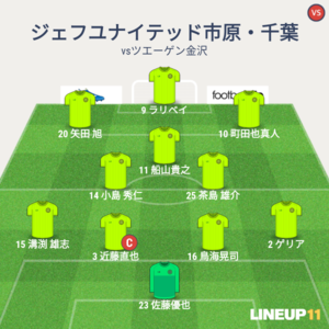 vsツエーゲン金沢 試合終了時メンバー