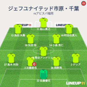 vsアビスパ福岡 試合終了時メンバー