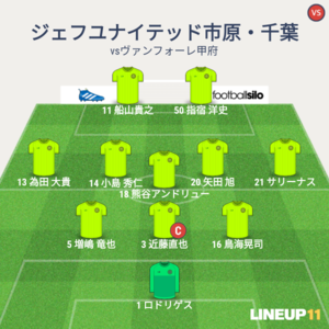 vsヴァンフォーレ甲府 試合終了時メンバー