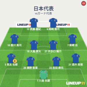 vsガーナ代表 試合終了時メンバー