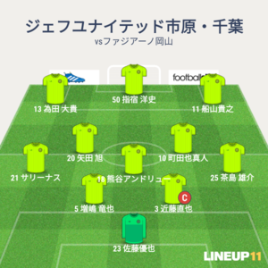 vsファジアーノ岡山 先発メンバー