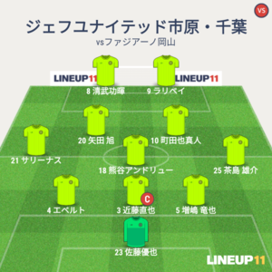 vsファジアーノ岡山 試合終了時メンバー