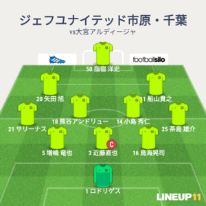 vs大宮アルディージャ 試合終了時メンバー