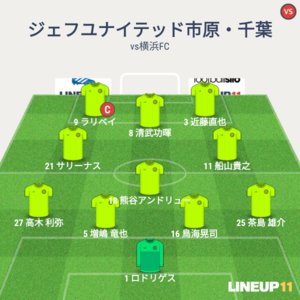 vs横浜FC 試合終了間際のメンバー