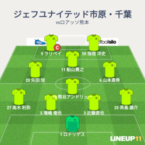 vsロアッソ熊本 先発メンバー