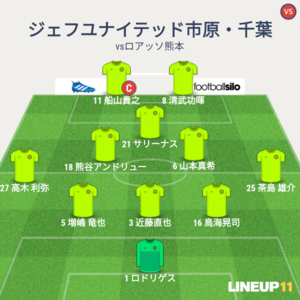 vsロアッソ熊本 試合終了時メンバー