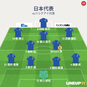 vsパラグアイ代表 先発メンバー
