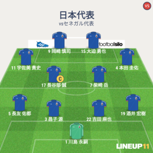 vsセネガル代表 試合終了時メンバー