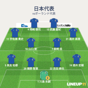 vsポーランド代表 先発メンバー