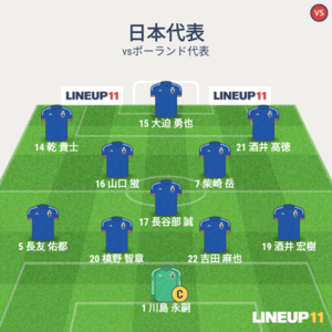 vsポーランド代表 試合終了時メンバー