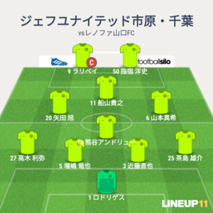 vsレノファ山口FC 先発メンバー