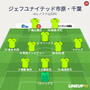 vsレノファ山口FC 試合終了時メンバー