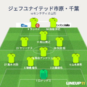 vsモンテディオ山形 先発メンバー