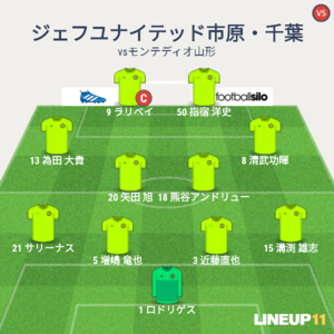 vsモンテディオ山形 試合終了時メンバー