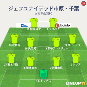 vs松本山雅FC 試合終了時メンバー