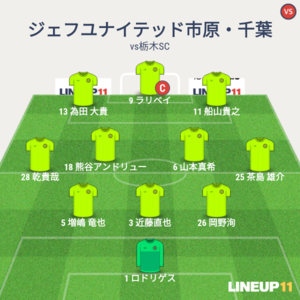 vs栃木SC 試合終了時メンバー