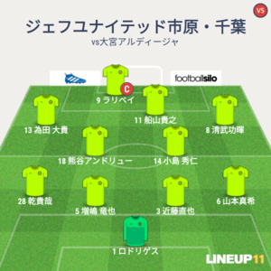 vs大宮アルディージャ 試合終了時メンバー