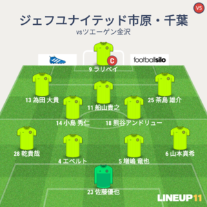 vsツエーゲン金沢 前半途中からのメンバー