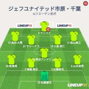 vsツエーゲン金沢 試合終了時メンバー