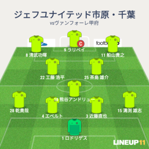 vsヴァンフォーレ甲府 先発メンバー