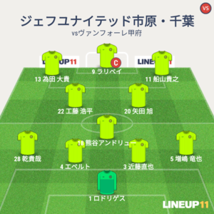 vsヴァンフォーレ甲府 試合終了時メンバー