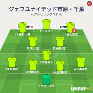 vsアルビレックス新潟 試合終了時メンバー