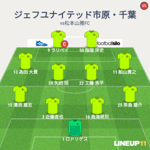 vs松本山雅FC 試合終了時メンバー
