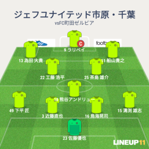 vsFC町田ゼルビア 先発メンバー